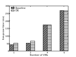 \includegraphics[width=2.15in]{figures/rubis-2007-11-20-sysnet129-x3-clients100-lru100-timer20-de_mode-rtimes}