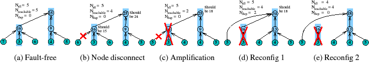 \begin{figure*}\begin{center}
\begin{tabular}{ccccc}
\epsfig{figure=figures/NI-e...
...ion & (d) Reconfig 1 & (e) Reconfig 2\\
\end{tabular}\end{center}
\end{figure*}