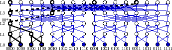 \begin{figure}\centerline{\epsfig{figure=figures/butterfly-generated-by-butterfly-dot-c.eps,width=3in}}\end{figure}