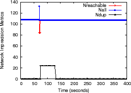 \epsfig{file=figures/NI-micro-10mins.eps,width=2.4in}