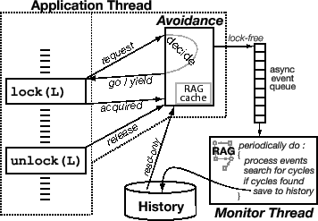 \begin{figure}\centering
\epsfig{file=diagrams/Architecture3.eps, width=3.1in}
\vspace{-10pt}
\end{figure}