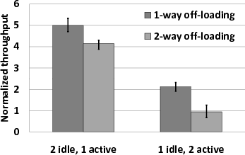 \includegraphics[height=\figurewidth,angle=-90]{figs/tpcc-rep-fixed}