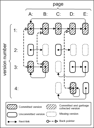 An Example TxFlash System State with BPCC