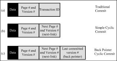 Page Format