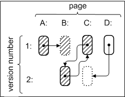 An Example TxFlash System State with SCC