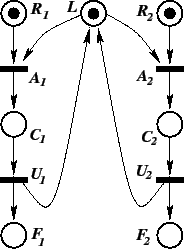 \begin{wrapfigure}{r}{0pt}
\psfig{figure=FIGS/PNex1.eps,width=.35\columnwidth}
\end{wrapfigure}