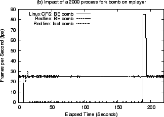 \includegraphics[width=3in]{graphs/CPU.fork.30.2000.eps}