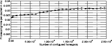 \begin{figure}
\centerline{

\includegraphics [width=8.5cm]{latency}

}
{\sf}\end{figure}