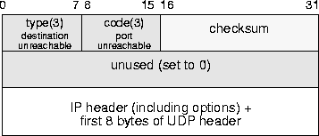 \begin{figure}
\centerline{

\includegraphics [width=8cm]{icmp}
}
{\sf}\end{figure}