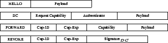\begin{figure}\par
\begin{bytefield}{18}
\bitbox{6}{\tiny {HELLO}} &
\bitbox{12...
...Exp}} &
\bitbox{12}{\tiny {Signature$_{DC}$}}
\end{bytefield}\par\end{figure}