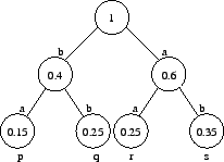 \includegraphics[width=1.8in]{figs/m_g_n}