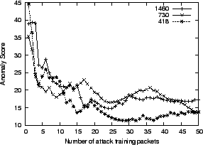 \includegraphics[width=2.6in]{figs/1-profile-mah-dist}