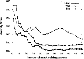 \includegraphics[width=2.6in]{figs/2-profile-mah-dist}