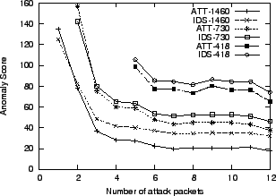 \includegraphics[width=2.8in]{figs/1-blend-dist-loc}