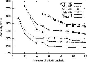 \includegraphics[width=2.8in]{figs/2-blend-dist-loc}