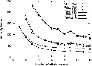 \includegraphics[width=2.8in]{figs/1-blend-dist-glo}