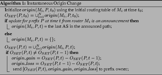 ID Origins