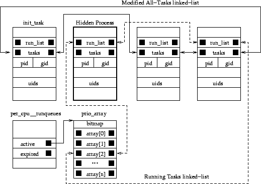 \includegraphics[scale=.7]{images/process_hiding}