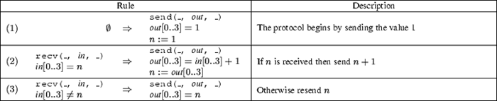 \begin{figure*}\footnotesize \centering \begin{displaymath}
\begin{array}{\vert...
...{
Otherwise resend $n$ } \\ \hline
\end{array} \end{displaymath} \end{figure*}