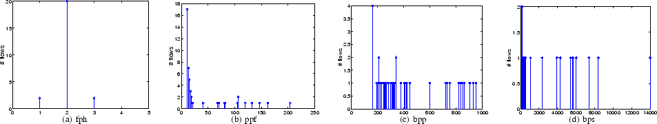 \begin{figure*}\centering
\begin{tabular}{llll}
\setlength{\epsfxsize}{0.4\...
...ize}
\subfigure[bps]
{\epsfbox{figure/bps.eps}}
\end{tabular}
\end{figure*}