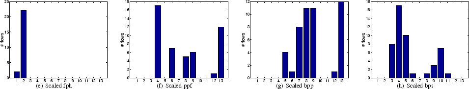 \begin{figure*}\centering
\begin{tabular}{llll}
\setlength{\epsfxsize}{0.4\...
...figure[Scaled bps]
{\epsfbox{figure/bps_bin.eps}}
\end{tabular}
\end{figure*}