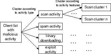 \includegraphics[width=8cm]{figure/Activity-cluster.eps}