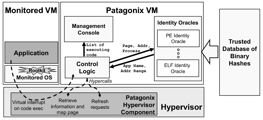 Image arch