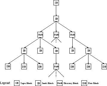 \includegraphics[width=3.125in]{figures/hierarchy.eps}