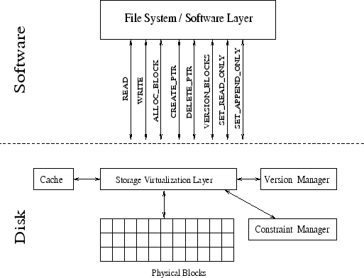 \begin{figure}
% latex2html id marker 81
\centering
\begin{centering}
\epsfig{fi...
...esign.eps, width=3.25in, height=2.5in}
\captionfont\end{centering}\end{figure}