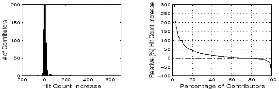 \includegraphics[width=5in,height=1.6in]{figs/pred.eps}