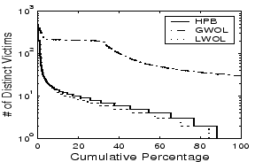 \includegraphics[width=2.5in,height=1.6in]{figs/sat.eps}