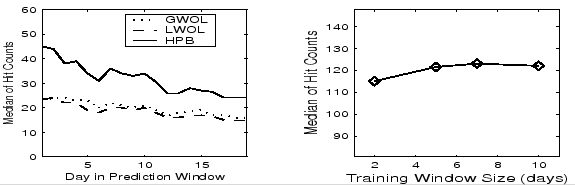 \includegraphics[width=5in,height=1.6in]{figs/tpws.eps}