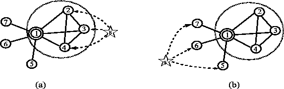 \includegraphics[width=5in,height=1.6in]{figs/prop2b.eps}