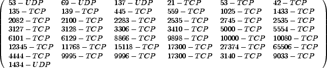 \begin{figure*}\begin{displaymath}
\left(
{\small
\begin{array}{l l l l l l }
53...
...\\
1434-UDP & & & & & \\
\end{array}}
\right)
\end{displaymath}
\end{figure*}