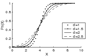 \includegraphics[width=2.5in,height=1.6in]{figs/phi.eps}