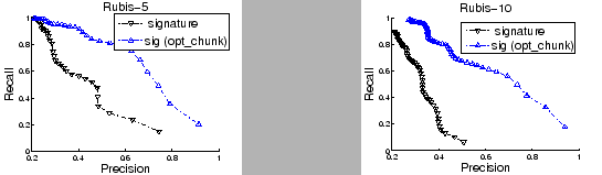 \begin{figure}
\centerline{ \epsfxsize = 1.9in
\epsffile{figs/precision-recall...
...0probs-opt-chunk.eps} } \vspace{-5mm}
{}
\protect \vspace{3mm}
\end{figure}