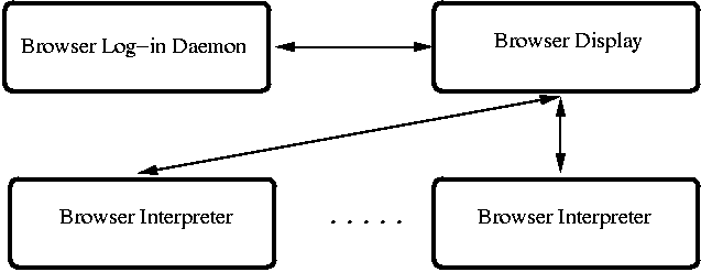 \begin{figure}\centerline{\psfig {figure=browser.eps,height=2.0in,width=3.0in}}\medskip\hrule\end{figure}