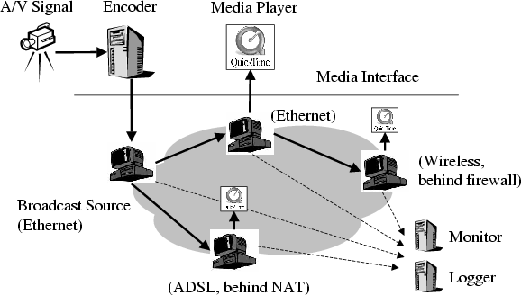 system