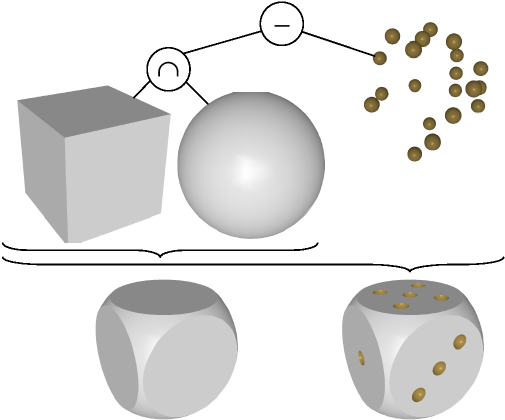 Construction of a dice using CSG