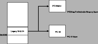 \begin{figure}\centering
\epsfig{file=vga_iomap.eps, width=3.0in}
\end{figure}