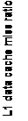 Text Box: L1 data cache miss ratio