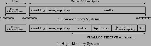 \begin{figure*}
\begin{center}
\epsfig{file=limit-linux.eps, scale=0.6}
\end{center}
\vspace{-0.2cm}
\end{figure*}