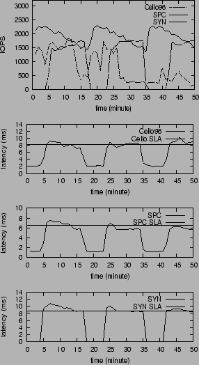 \begin{figure}\centering
\begin{tabular}{c}
\epsfig{figure=figures/appthru.ps, h...
...gures/syndelay.ps, height=1.0in, width=2.6in,angle=0}
\end{tabular}
\end{figure}