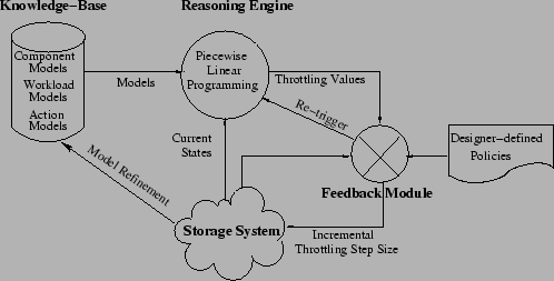 \begin{figure*}\centering
\epsfig{file=figures/archi.eps,height=2.2in}\end{figure*}