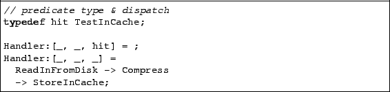 \begin{lstlisting}
// predicate type & dispatch
typedef hit TestInCache;

Ha...
...dler:[_, _, _] =
ReadInFromDisk -> Compress
-> StoreInCache;
\end{lstlisting}