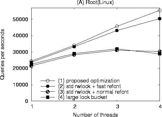 \includegraphics[width=0.4\textwidth,keepaspectratio]{linux-rwlock-root.eps}