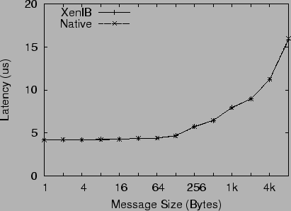 \includegraphics[width=.8\columnwidth]{latency.eps}