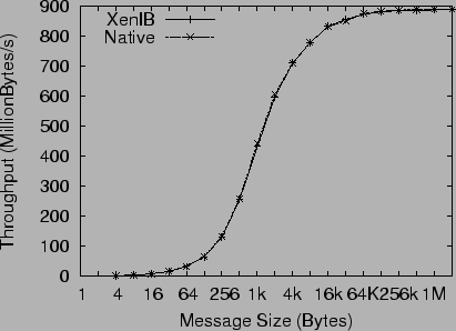 \includegraphics[width=.8\columnwidth]{bandwidth-sr.eps}