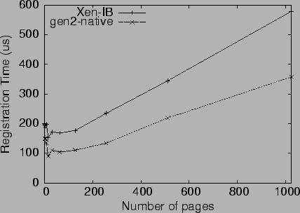 \includegraphics[width=.8\columnwidth]{reg_mem.eps}