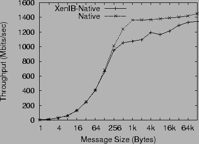 \includegraphics[width=.8\columnwidth]{netperf_bw.eps}